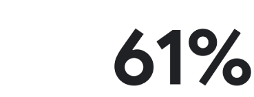 61%