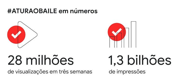 Na imagem, dois ícones simbolizando o número de visualizações do projeto, e no outro, há um gráfico simbolizando o crescimento das impressões