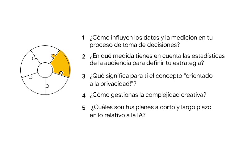 Un rompecabezas circular de 5 piezas: ¿Cómo te influyen los datos y la medición a la hora de tomar decisiones? ¿En qué medida tienes en cuenta las estadísticas de la audiencia para definir tu estrategia? ¿Qué significa para ti el concepto "orientado a la
