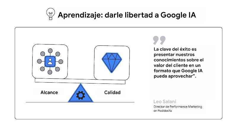 Una imagen de una bombilla junto a “Aprendizaje: darle libertad a Google IA”. Un balancín casi en equilibrio: de un lado, la leyenda “Alcance”y, del otro, “Calidad”.