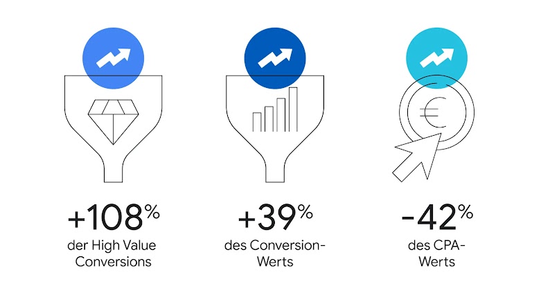 Von Volume zu Value: Wie Bayer Consumer Health mit neuer Strategie gezielt seine wertvollsten Kund:innen anspricht - Inline 03