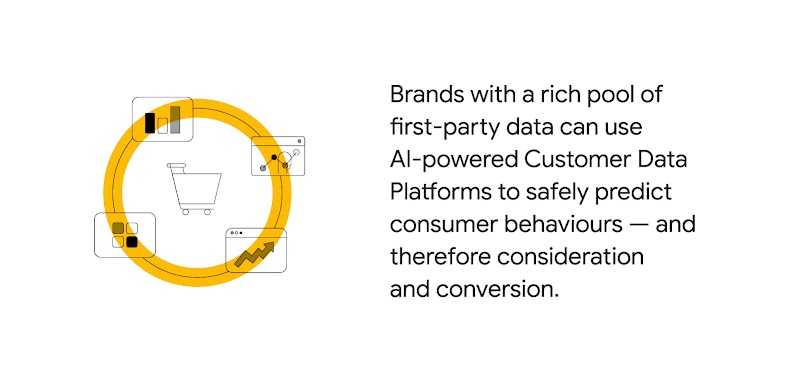 Privacy-ready: 3 agency leaders offer MENA marketers advice on a changing landscape-2