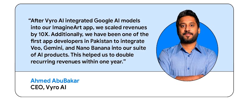 Ahmed AbuBakar, CEO of Vyro AI, said that after integrating Google AI models into ImagineArt, they scaled revenues 10× and, as one of the first app developers in Pakistan to use Veo, Gemini & Nano Banana, doubled recurring revenues within a year.