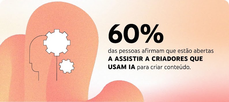 Sobre um fundo laranja, uma figura humana de perfil e dois ícones de configuração. 60% das pessoas afirmam que estão abertas a assistir a criadores que usam IA para criar conteúdo.