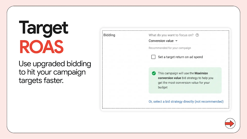 Target ROAS.