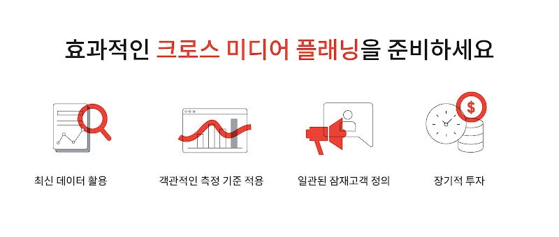 How Omnicom Media Group_1KO