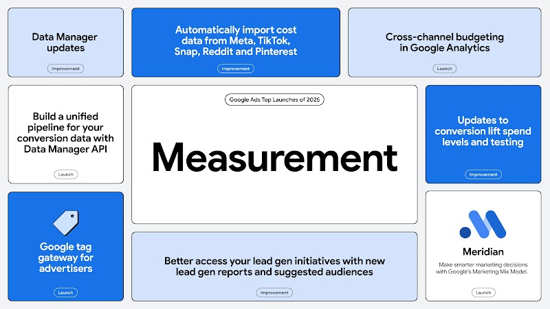 Graphic showing top measurement product launches from 2025