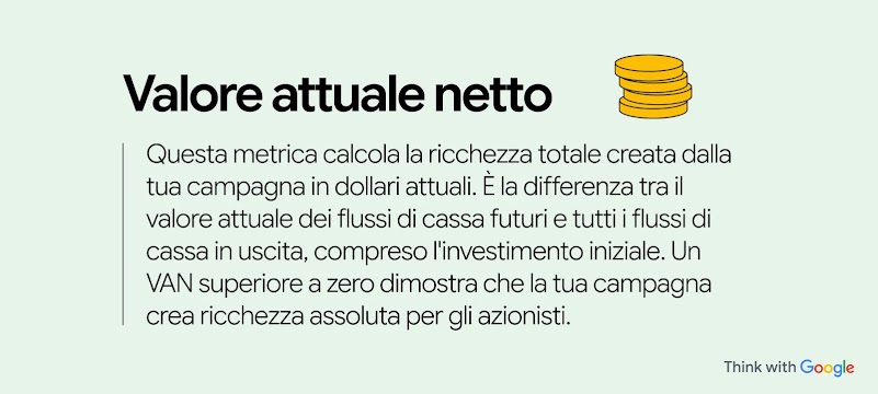 Il valore attuale netto calcola la ricchezza totale creata dalla tua campagna in dollari attuali. È la differenza tra il valore attuale dei flussi di cassa futuri e tutti i flussi di cassa in uscita, compreso l'investimento iniziale.