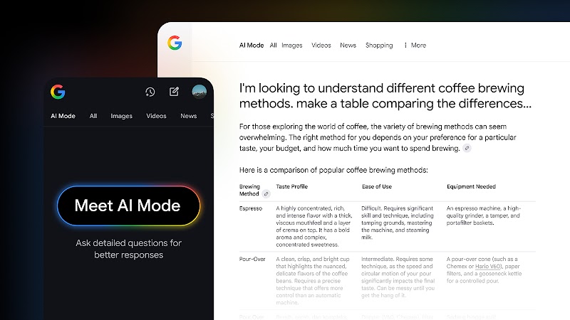 An AI Mode pop-up displays “Meet AI Mode,” while the AI Mode search page expands to show a question comparing coffee brewing methods with answers in a table.