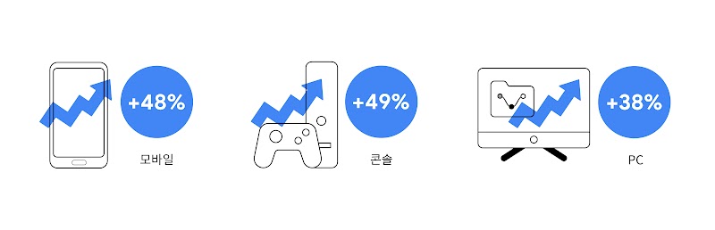 아시아 태평양 지역에서 펼쳐질 게임의 미래-16