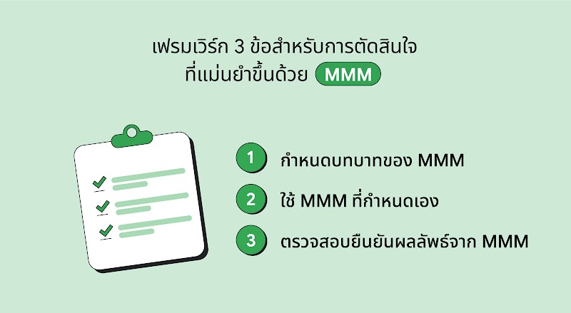 "เฟรมเวิร์ก 3 ข้อสำหรับการตัดสินใจที่แม่นยำขึ้นด้วย MMM หรือ Marketing Mix Modeling ประกอบด้วยประการแรกคือกำหนดบทบาทของ MMM การใช้ MMM ที่กำหนดเอง และการตรวจสอบยืนยันผลลัพธ์จาก MMM"
