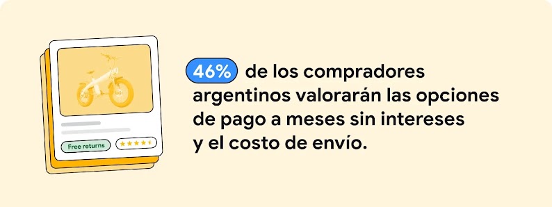 Una pestaña del navegador muestra una bicicleta junto con la insignia “devolución gratis”. El 46% de los compradores argentinos valorarán las opciones de pago a meses sin intereses y el costo de envío.