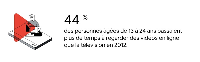 Une jeune personne à la peau claire, portant des lunettes de soleil et vêtue d'une tenue décontractée, est assise en tailleur et tape sur son ordinateur portable. 44 % des personnes âgées de 13 à 24 ans passaient plus de temps à regarder des vidéos en lig