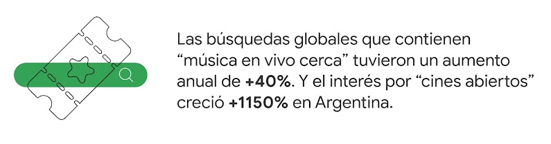 Un ticket debajo de una franja de buscador verde. A la derecha, dice: Las búsquedas globales que contienen “música en vivo cerca” tuvieron un aumento anual de +40%. Y el interés por “cines abiertos” creció +1150% en Argentina.