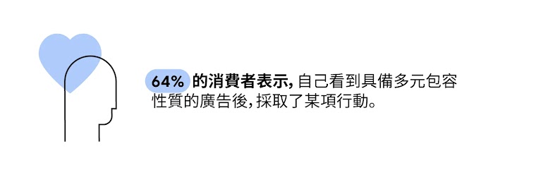 使用多元的素材， 與受眾產生真實的 交流互動