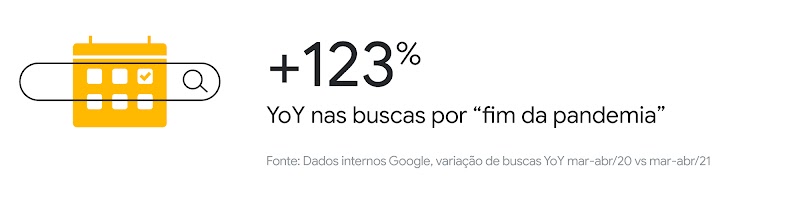 Quais mudanças no comportamento do consumidor podem gerar oportunidades em 2022?