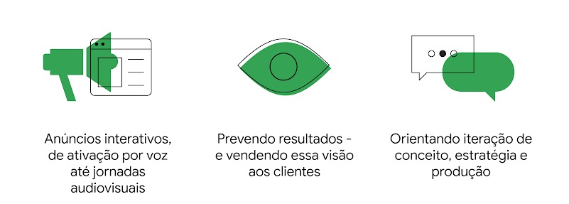 Casos de uso para ferramentas de IA: anúncios interativos de ativação por voz até jornadas audiovisuais. Prevendo resultados e vendendo essa visão aos clientes. Orientando iteração de conceito, estratégia e produção.