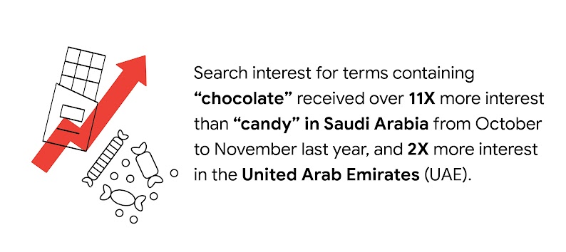 This is Halloween: Unveiling what consumers are searching for ahead of the spooky season-3