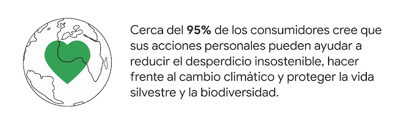 un mundo con un corazón en verde. Al lado: “Cerca del 95% de los consumidores cree que sus acciones personales pueden ayudar a reducir el desperdicio insostenible, hacer frente al cambio climático y proteger la vida silvestre y la biodiversidad.”