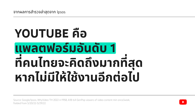 จากผลการสำรวจล่าสุดจาก Google/Ipsos, YouTube คือแพลตฟอร์มอันดับ 1 ที่คนไทยจะคิดถึงมากที่สุดหากไม่มีให้ใช้งานอีกต่อไป