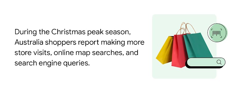 Three shopping bags with a search bar and barcode represent the Christmas peak season when Australian shoppers report making more store visits, online map searches, and search engine queries.
