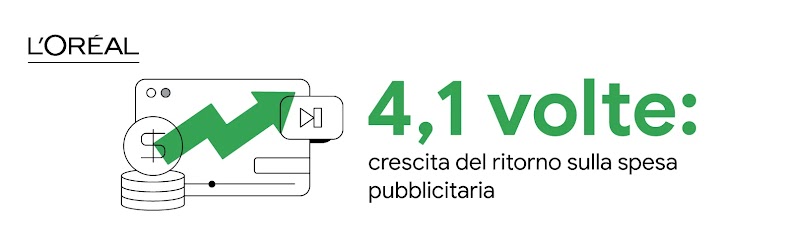 Una pila di monete è visibile di fronte a un video riprodotto nella finestra di un browser. Una freccia a zigzag, ma con tendenza alla crescita verso l'alto, indica un ritorno sulla spesa pubblicitaria per L'Oréal Vietnam di 4,1 volte maggiore.