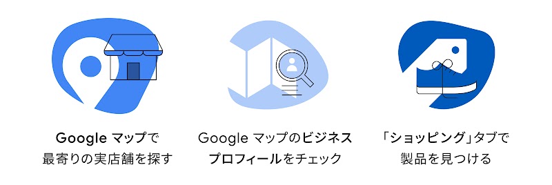 購入段階における生活者の Google の各種サービス活用例