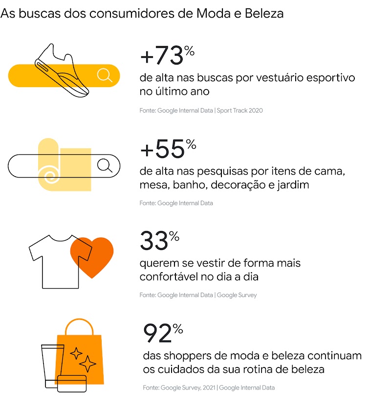 Quais mudanças no comportamento do consumidor podem gerar oportunidades em 2022?
