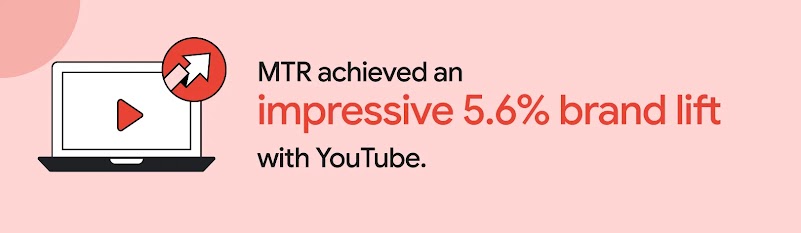 A laptop with YouTube on screen and an upward arrow illustrates how MTR achieved an impressive 5.6% brand lift with YouTube, highlighting the platform’s key role in digital marketing in Hong Kong.