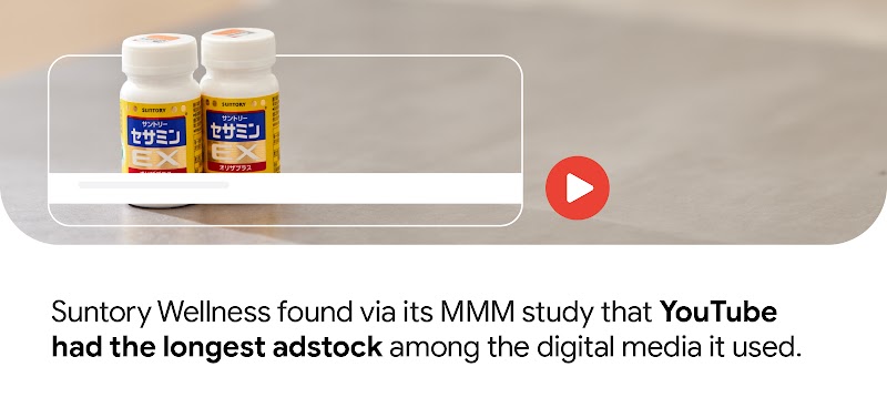Two bottles of health products alongside a YouTube play button illustrate how Suntory Wellness discovered through its MMM study that YouTube had the longest adstock among its digital media, helping to maximise ROI with Google media.