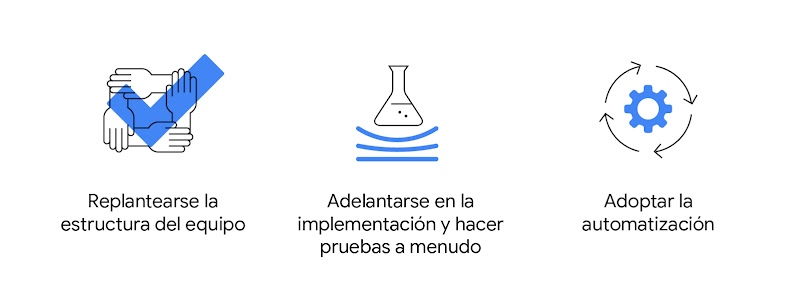 Los tres pilares de una buena relación entre agencias y clientes: replantearse la estructura del equipo; adelantarse en la implementación y hacer pruebas a menudo; y adoptar la automatización.