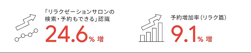 351_YTWA_PerformanceforAction_17_1600_220601_ver1