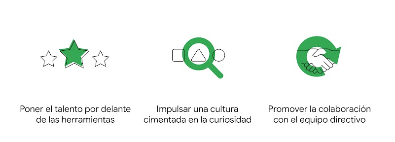 Principios fundamentales que pueden ayudar a las empresas a trazar estrategias de analíticas eficaces: poner el talento por delante de las herramientas, impulsar una cultura cimentada en la curiosidad y promover la colaboración con el equipo directivo.