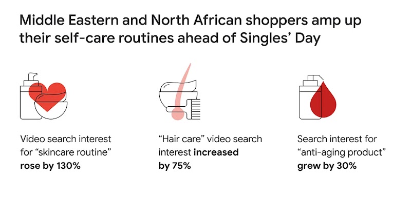 Body, mind, and home: 3 topics shoppers search for ahead of Singles’ Day-2