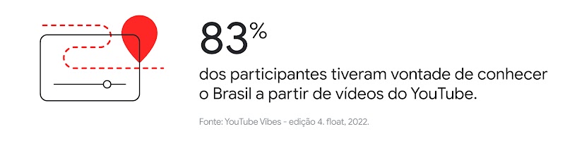 YouTube Vibes: uma análise sobre a reconstrução da autoestima brasileira-4D