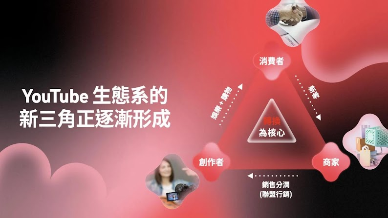 [Internal Only] 2024 TW  YTBC Presentation Deck