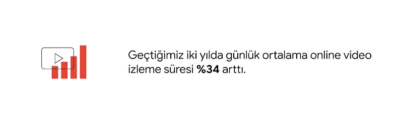 Bir çubuk grafikte, geçtiğimiz iki yılda günlük ortalama online video izleme süresinin %34 arttığı gösteriliyor.