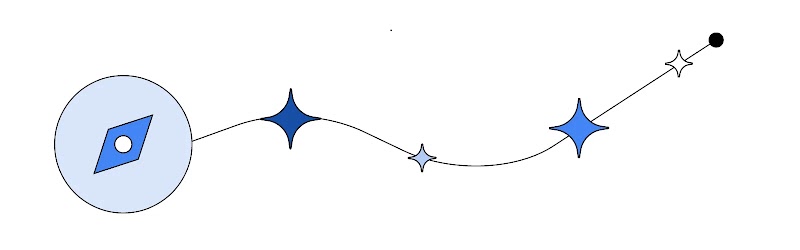 Illustration graphique stylisée montrant une boussole bleue à gauche, reliée par une ligne courbe ascendante à plusieurs étoiles, suggérant un itinéraire.
