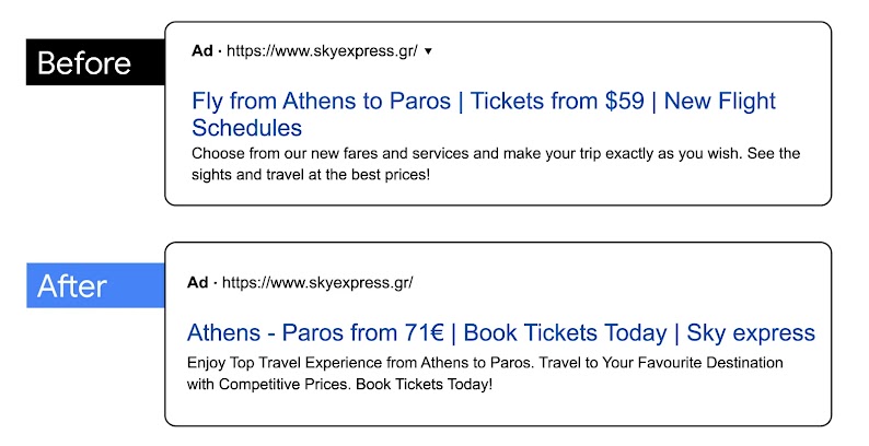 An image shows two ads underneath each other. The “before” ad focuses on finding the best price, while the “after” ad is tailored to the audience for a specific destination.