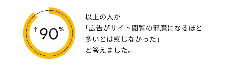 EC サイトの広告に対する生活者の回答