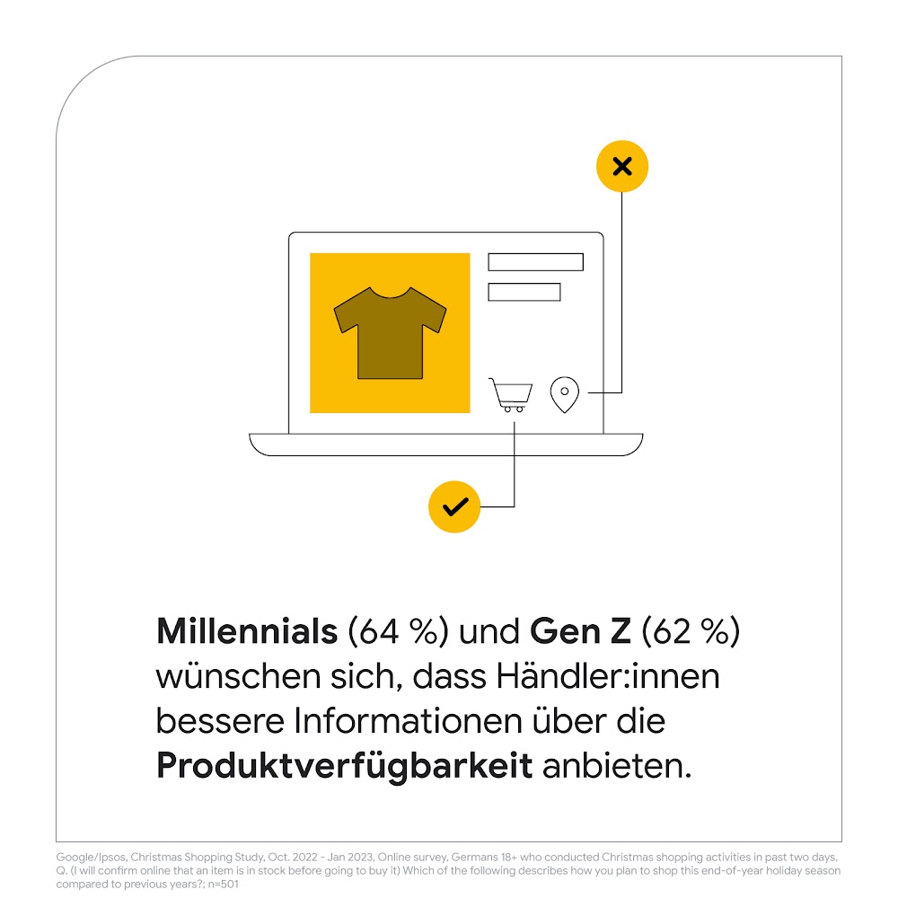 Zu sehen ist ein T-shirt auf einem Laptop, darunter steht der Text: Millannials und Gen Z wünschen sich, dass Händer:innen bessere Informationen über die Produktiverfügbarkeit anbieten.
