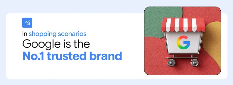 In shopping scenarios, Google is the No.1 trusted brand, reinforcing how consumer trust in AI is key in shaping buying behavior and decision making processes among shoppers in Australia.