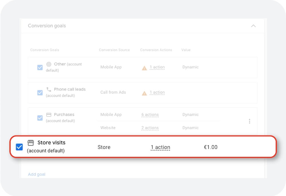 Google Ads campaign settings page for a Demand Gen campaign with store visits selected as a goal.