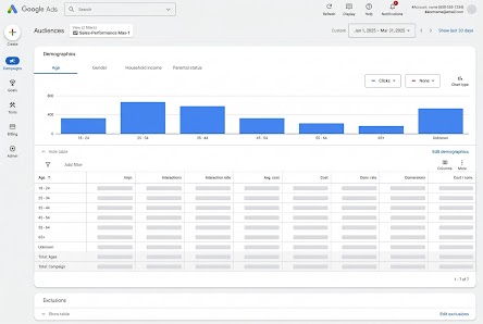 Image showing the Performance Max audience report with age range breakdown