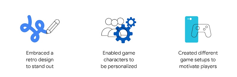 How GS1 customized its game based on player insights: Embraced a retro design to stand out, enabled game characters to be personalized, and created different game setups to motivate players