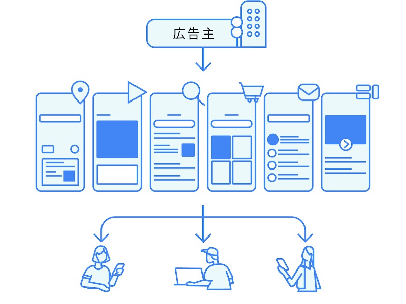 複雑な情報探索行動に、チャネル横断で最適化