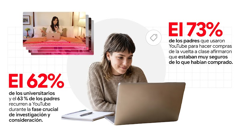 Estadísticas que muestran el número de alumnos y padres que usan YouTube para buscar información y hacer compras de cara a la vuelta a clase, alrededor de una alumna con un cuaderno y un bolígrafo que está mirando su portátil.