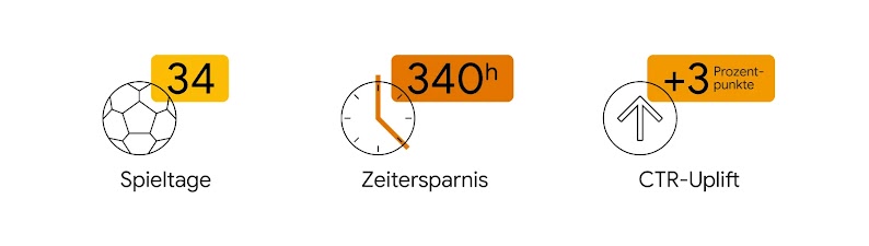 220704_TwG_GroupM_Grafik_2