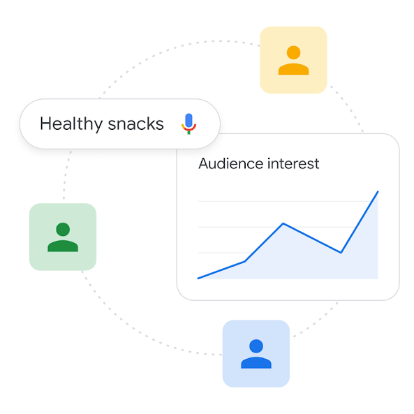 Icons of people around a search query for healthy snacks and a line graph showing audience  interest.