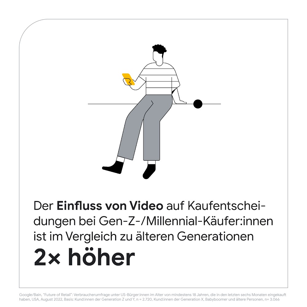 Ein junger Mann sitzt auf einer Mauer und liest auf seinem Smartphone. Darunter steht der Text: Der Einfluss von Video auf Kaufentscheidungen bei der Gen Z und Millanials ist im Vergleich zu älteren Generationen 2x höher.
